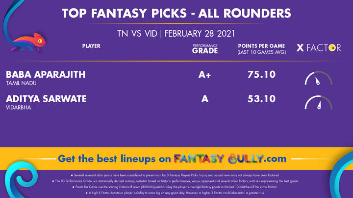 Top Fantasy Picks-All Rounders