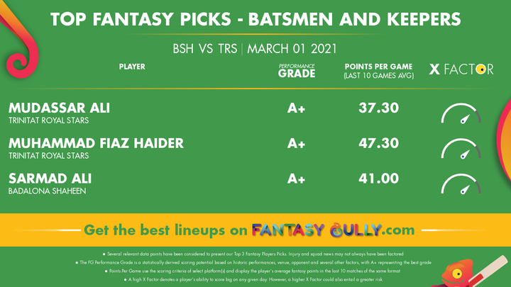 Top Fantasy Picks-Batsmen