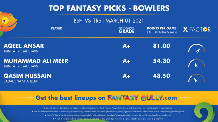 Top Fantasy Picks-Bowlers