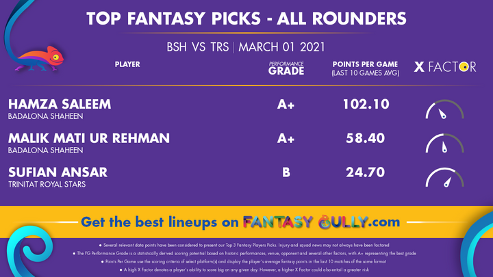 Top Fantasy Picks-All Rounders