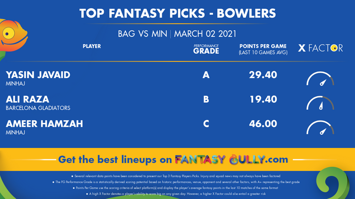 Top Fantasy Picks-Bowlers