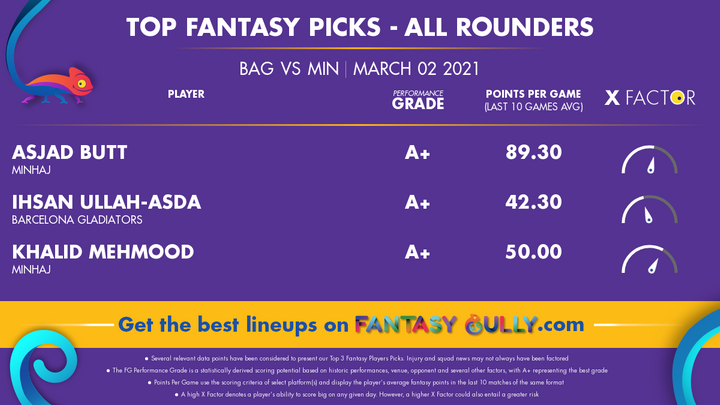 Top Fantasy Picks-All Rounders