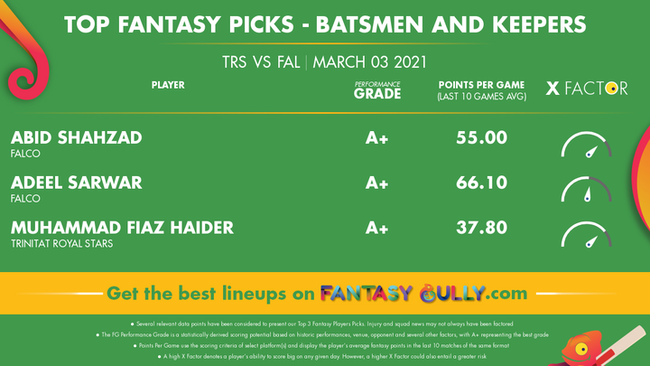 Top Fantasy Picks-Batsmen