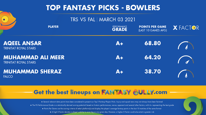 Top Fantasy Picks-Bowlers