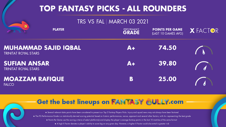 Top Fantasy Picks-All Rounders