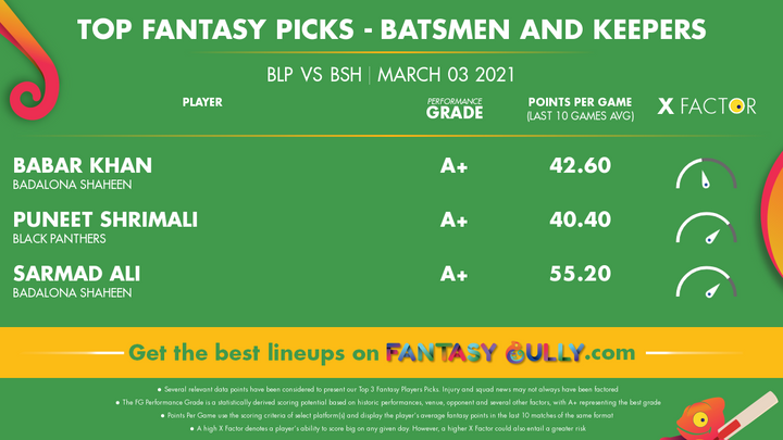 Top Fantasy Picks-Batsmen