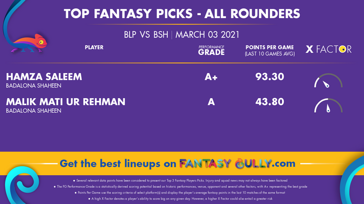 Top Fantasy Picks-All Rounders