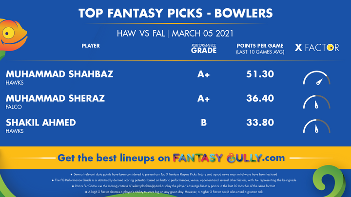 Top Fantasy Picks-Bowlers