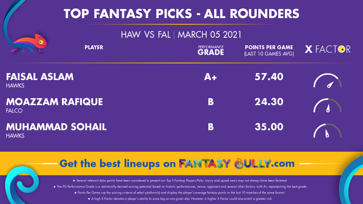 Top Fantasy Picks-All Rounders