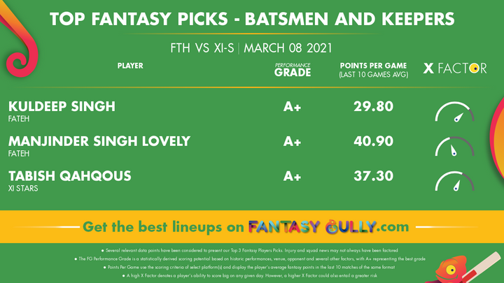 Top Fantasy Picks-Batsmen and Keepers