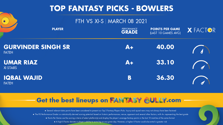 Top Fantasy Picks-Bowlers