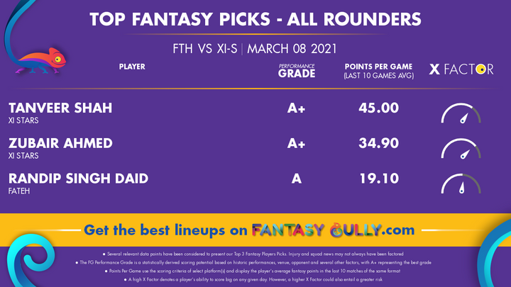 Top Fantasy Picks-All Rounders