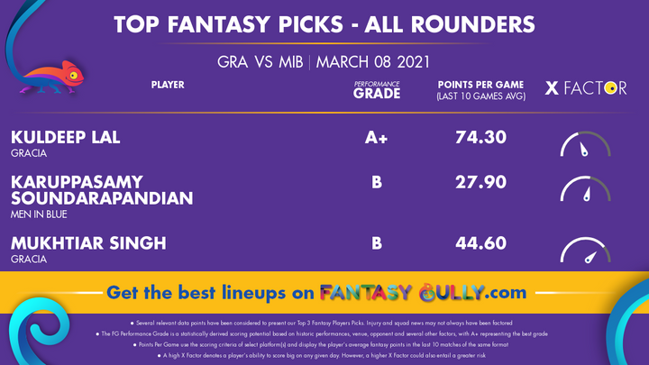 Top Fantasy Picks-All Rounders