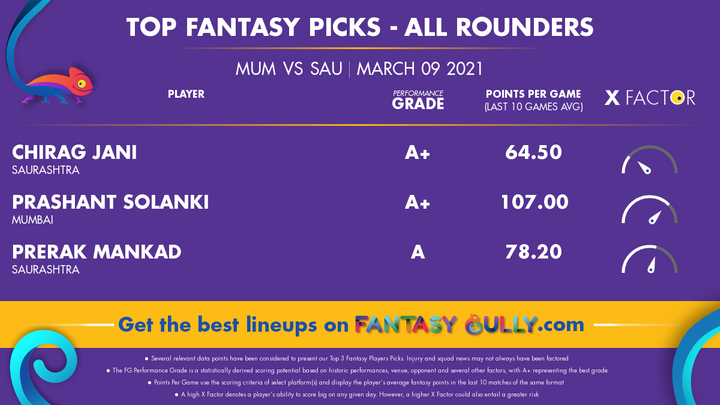 Top Fantasy Picks-All Rounders