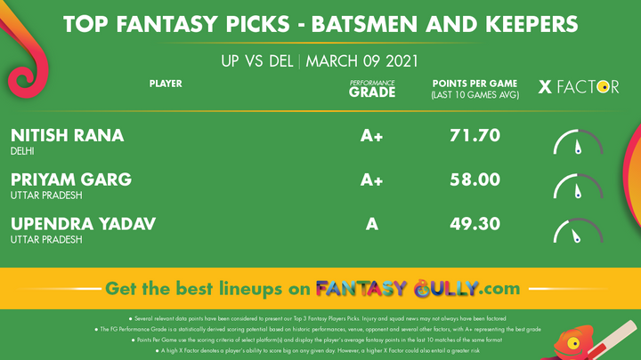 Top Fantasy Picks-Batsmen