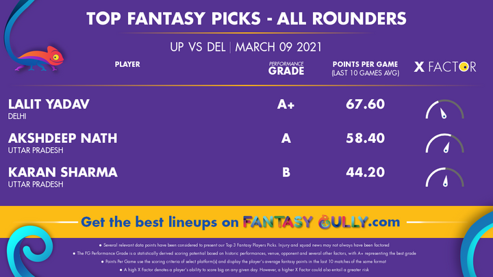 Top Fantasy Picks-All Rounders