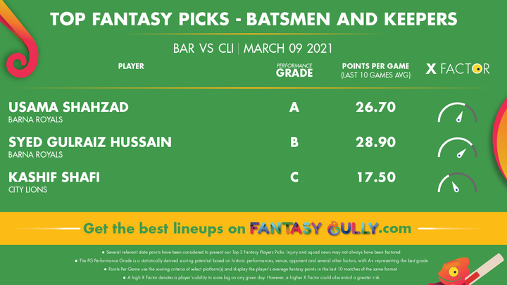 Top Fantasy Picks-Batsmen