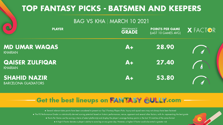 Top Fantasy Picks-Batsmen