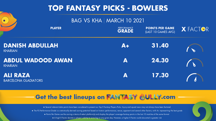 Top Fantasy Picks-Bowlers