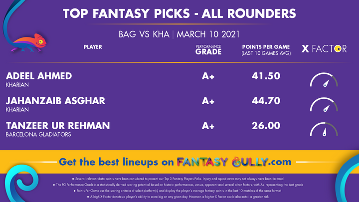 Top Fantasy Picks-All Rounders