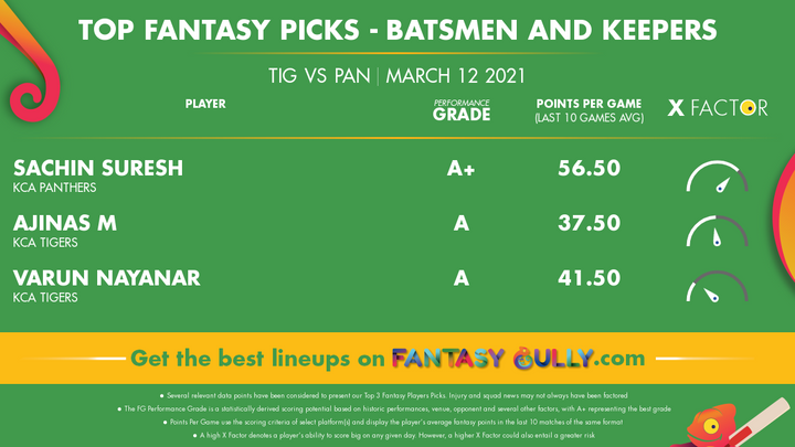 Top Fantasy Picks-Batsmen