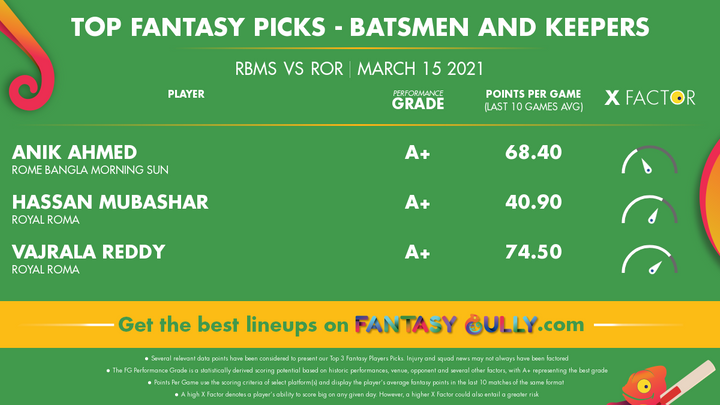 Top Fantasy Picks-Batsmen