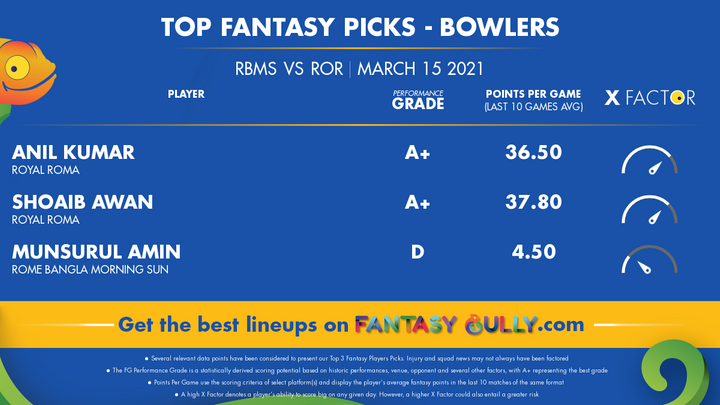 Top Fantasy Picks-Bowlers