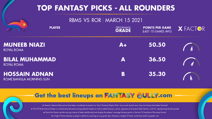 Top Fantasy Picks-All Rounders