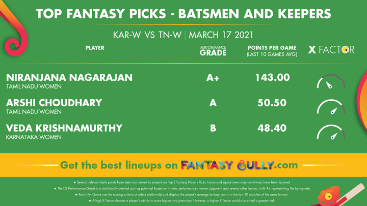 Top Fantasy Picks-Batsmen