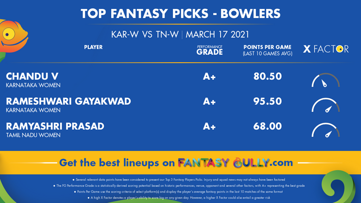 Top Fantasy Picks-Bowlers