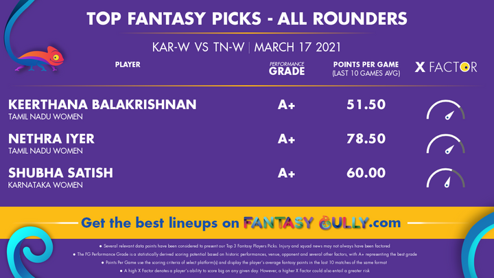 Top Fantasy Picks-All Rounders