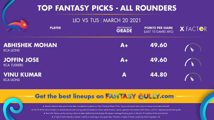 Top Fantasy Picks-All Rounders