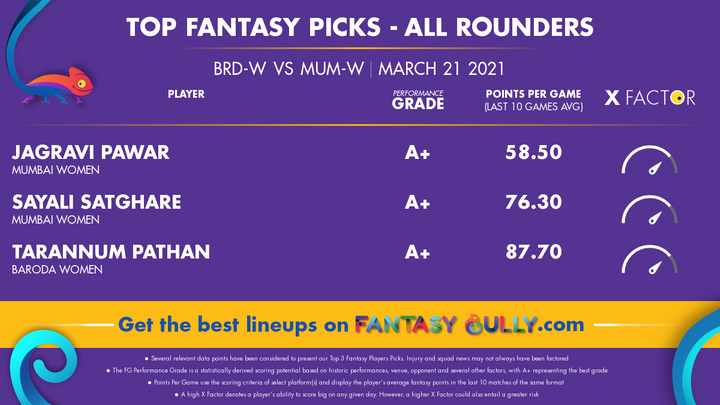 Top Fantasy Picks-All Rounders