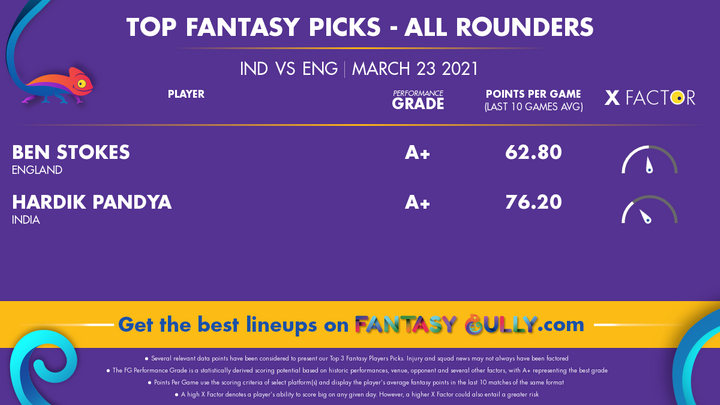 Top Fantasy Picks-All Rounders