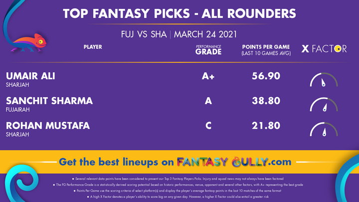 Top Fantasy Picks-All Rounders