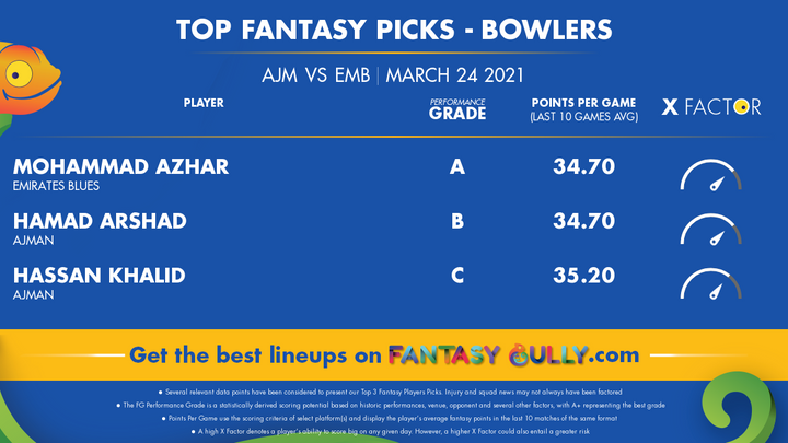 Top Fantasy Picks-Bowlers