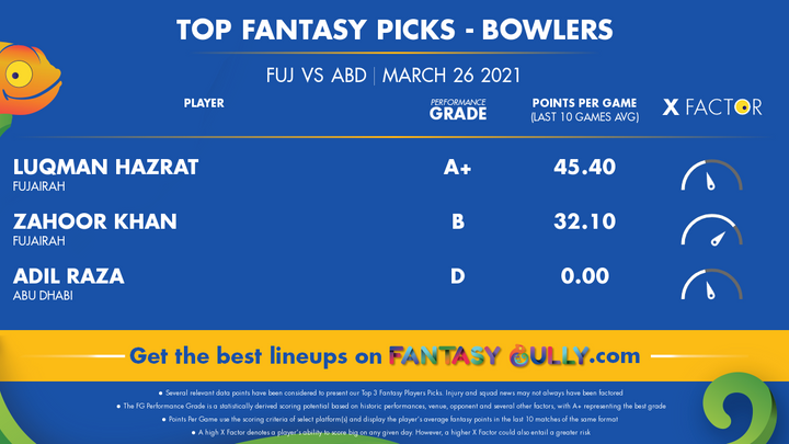 Top Fantasy Picks-Bowlers