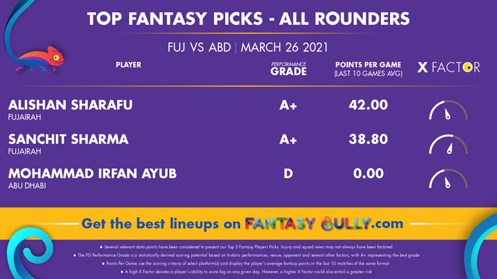 Top Fantasy Picks-All Rounders