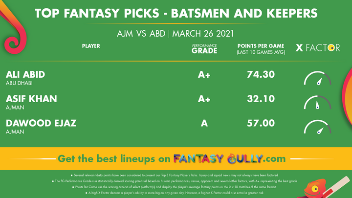 Top Fantasy Picks-Batsmen