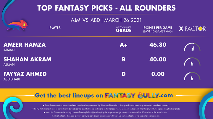 Top Fantasy Picks-All Rounders