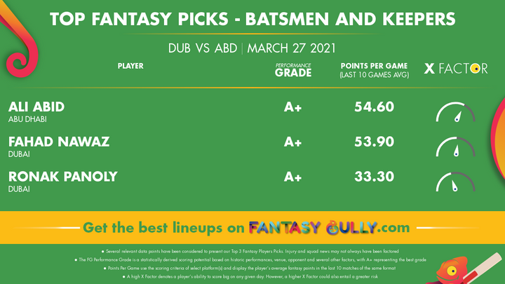 Top Fantasy Picks-Batsmen