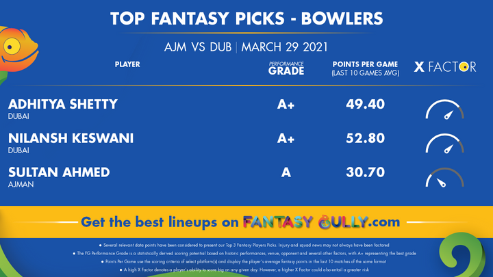 Top Fantasy Picks-Bowlers