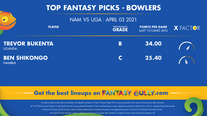 Top Fantasy Picks-Bowlers