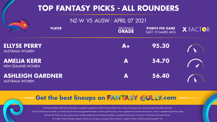 Top Fantasy Predictions for NZ-W vs AUSW: ऑल राउंडर