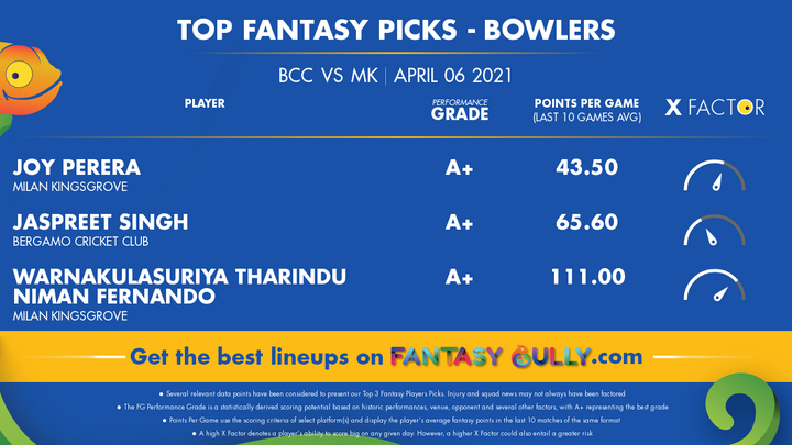 Top Fantasy Picks-Bowlers