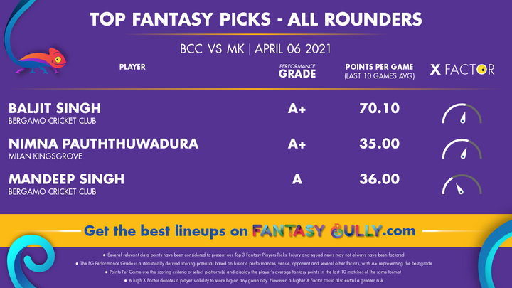 Top Fantasy Picks-All Rounders