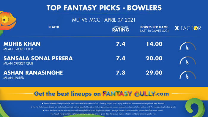 Top Fantasy Predictions for MU vs MCC: गेंदबाज