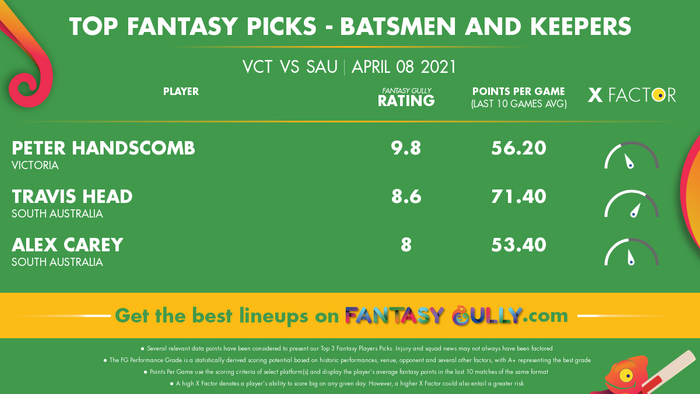 Top Fantasy Predictions for VCT vs SAU: बल्लेबाज और विकेटकीपर