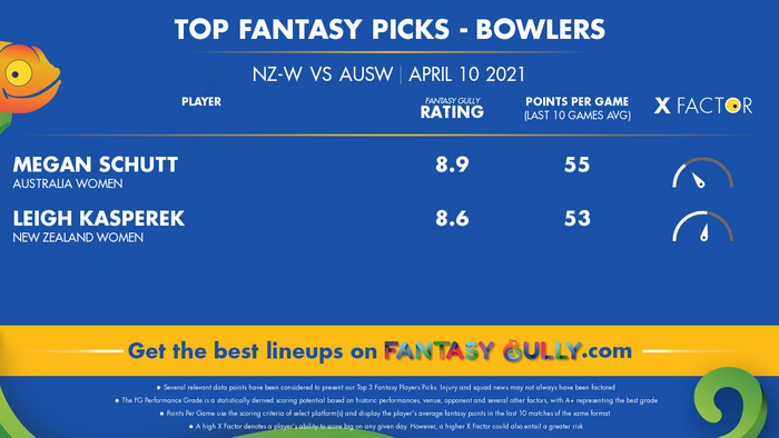 Top Fantasy Predictions for NZ-W vs AU-W: गेंदबाज