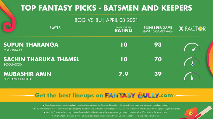 Top Fantasy Predictions for BOG vs BU: बल्लेबाज और विकेटकीपर